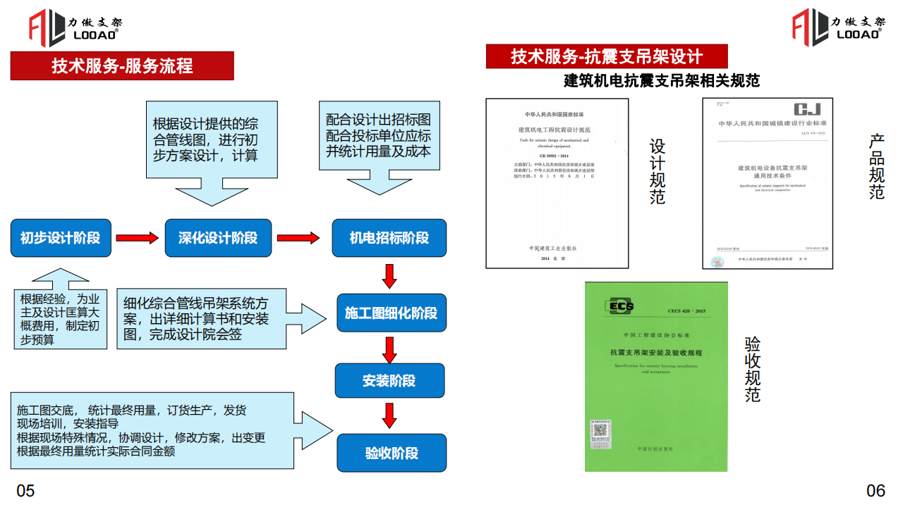 抗震支架系統介紹